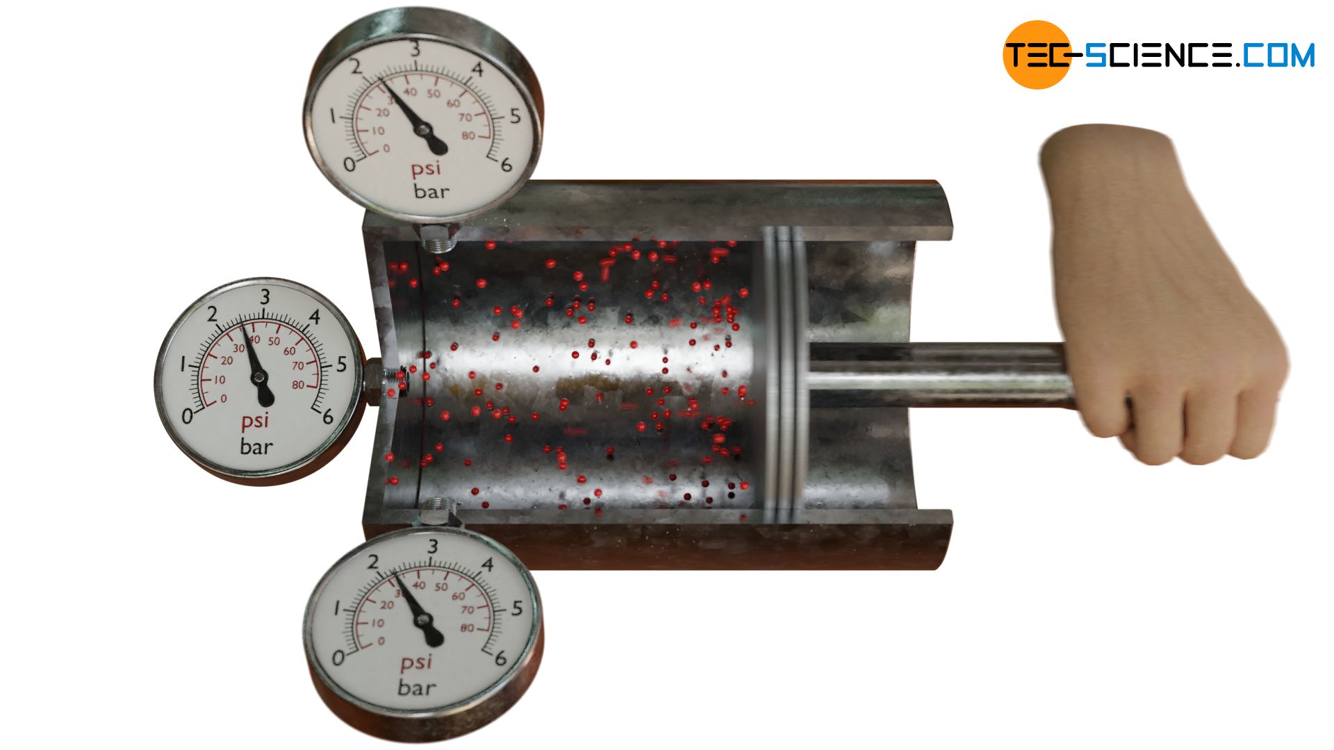 Druckverteilung bei der Kompression eines Gases