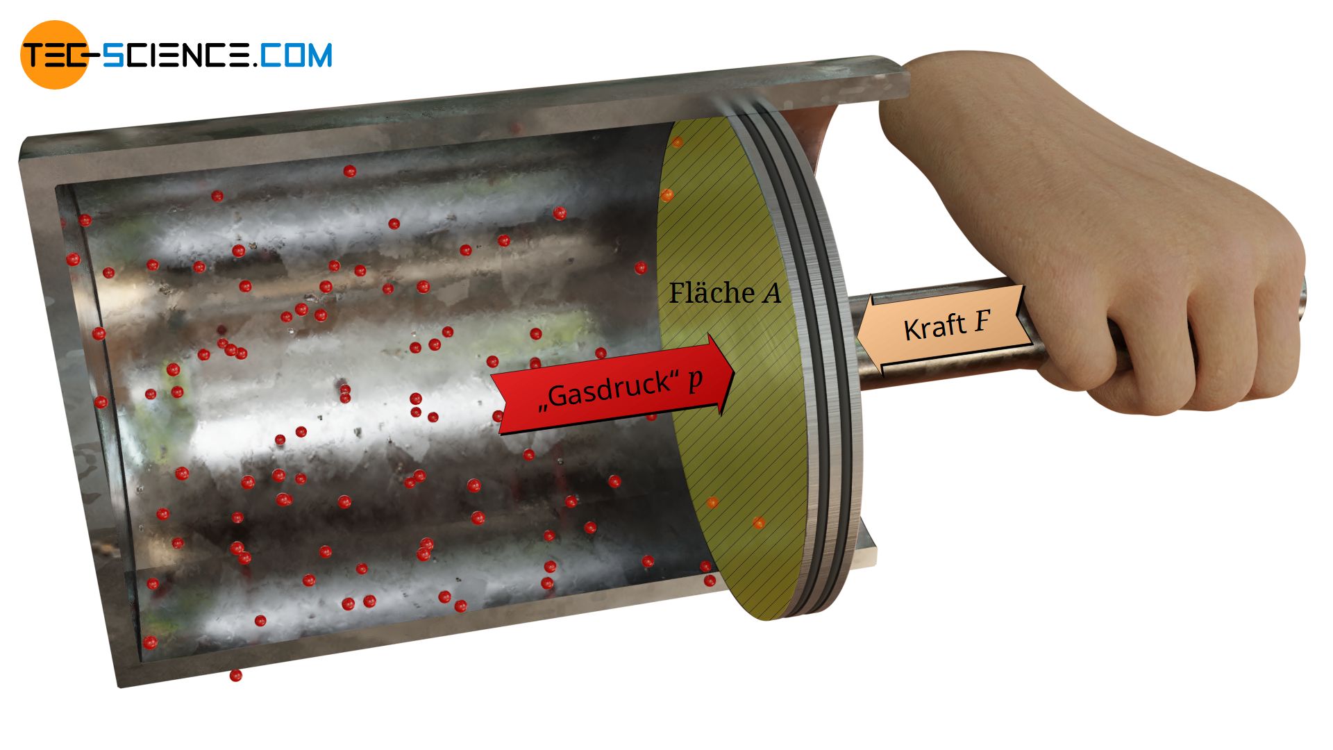 Mikroskopische Interpretation des Gasdrucks