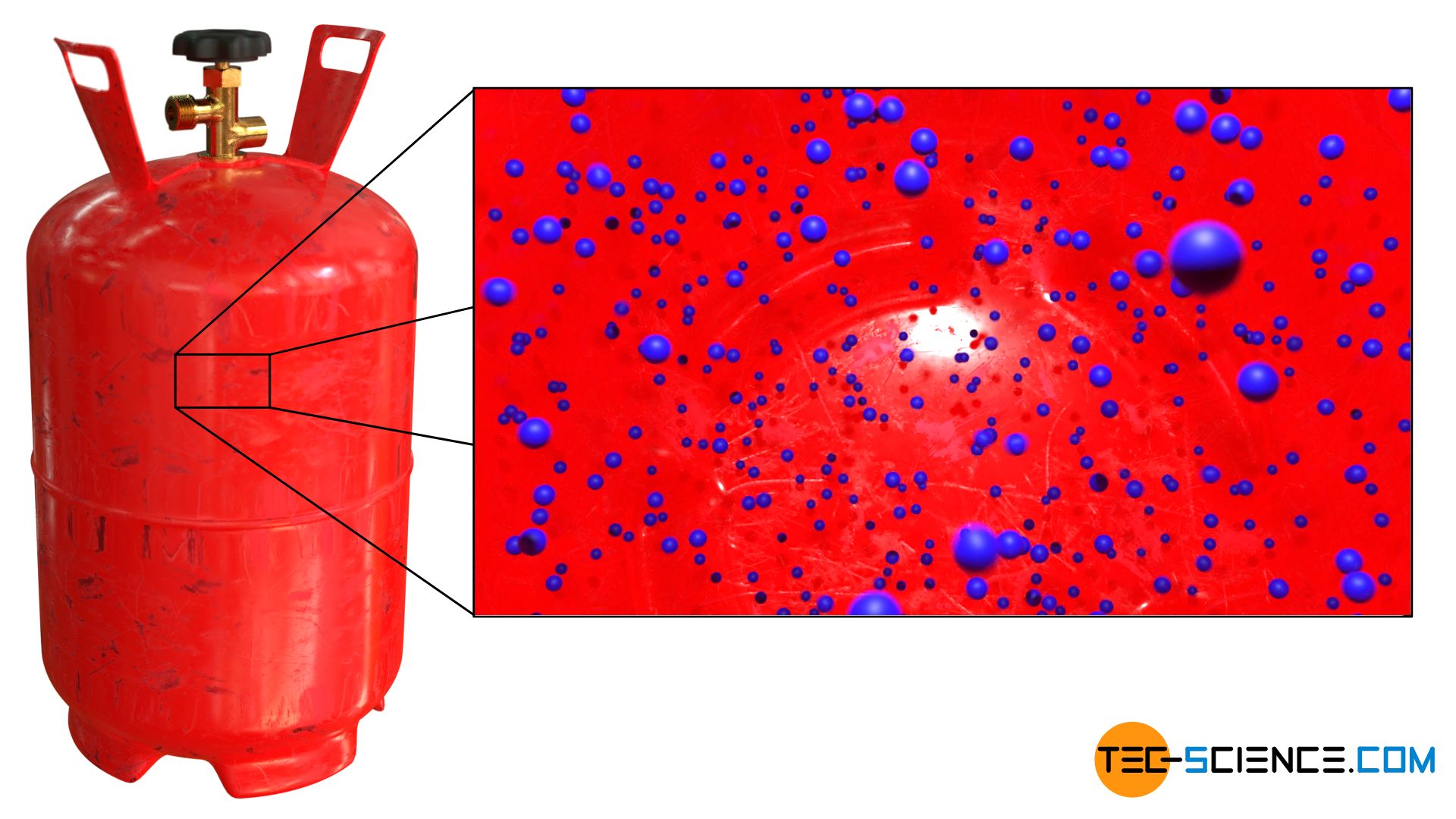 Schematische Darstellung der ungeordneten Teilchenbewegung eines Gases