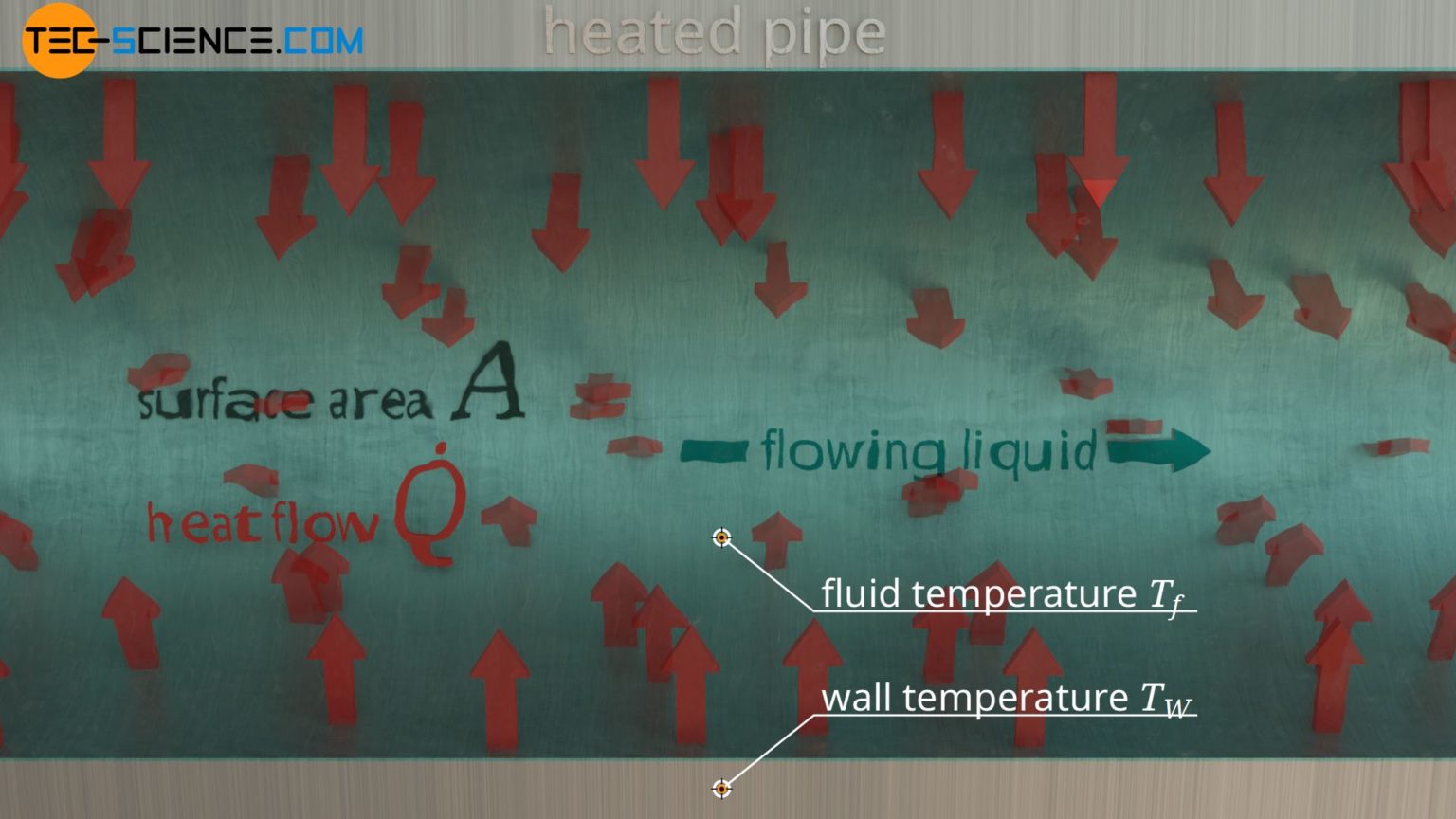 Heat transfer coefficient for thermal convection tecscience Heat transfer coefficient for thermal convection tecscience