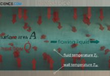 Definition of the heat transfer coefficient for convective heat transport