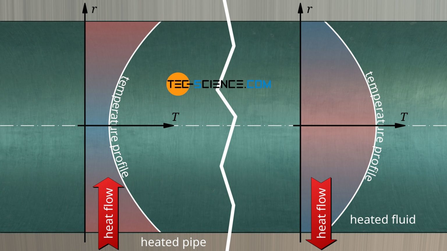 Heat transfer coefficient for thermal convection tecscience Heat transfer coefficient for thermal convection tecscience