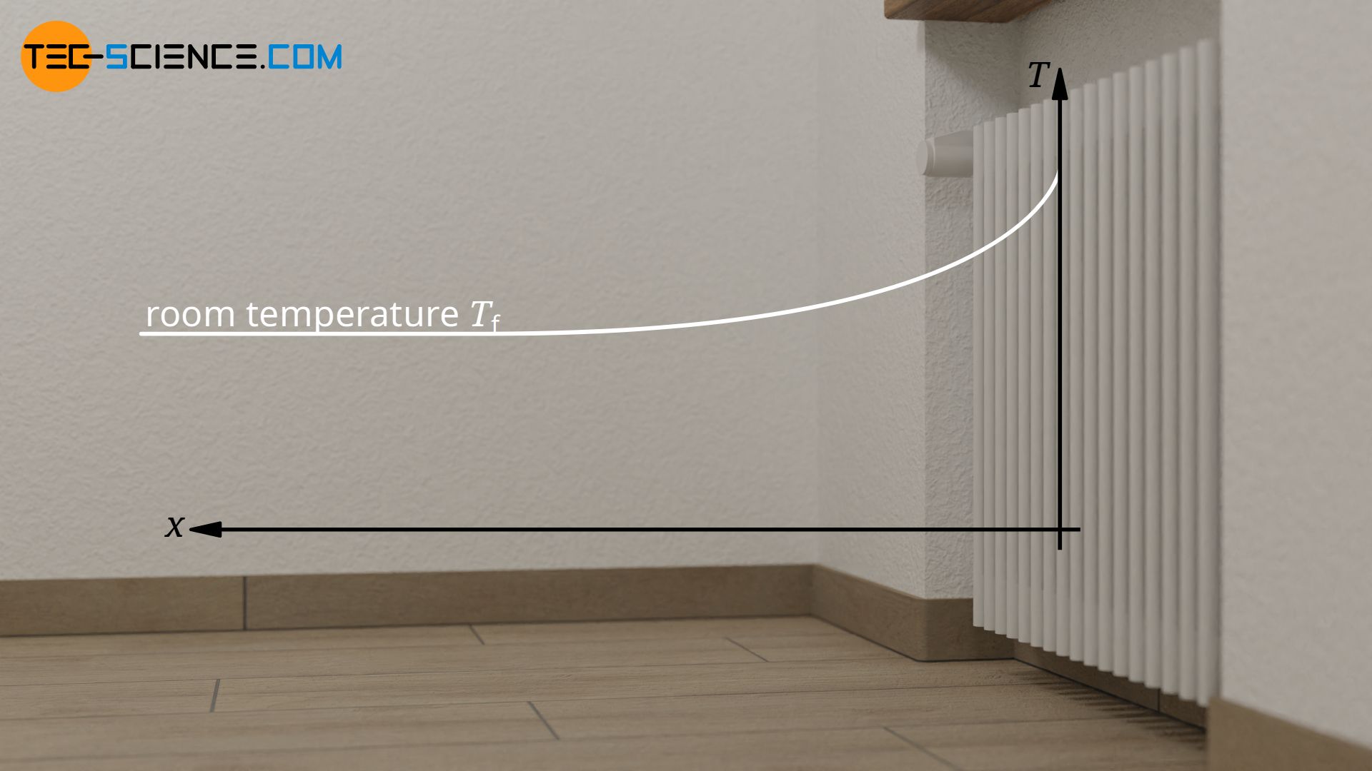 Heat transfer by thermal convection - tec-science