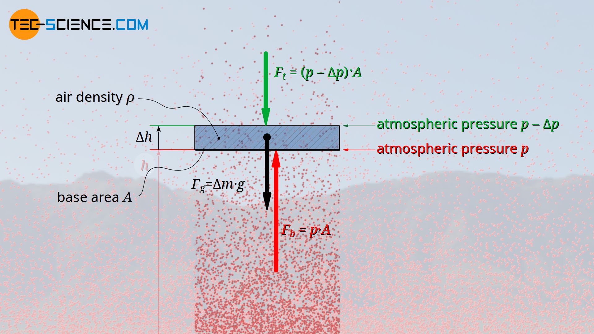 Balance of forces at an arbitrary air layer