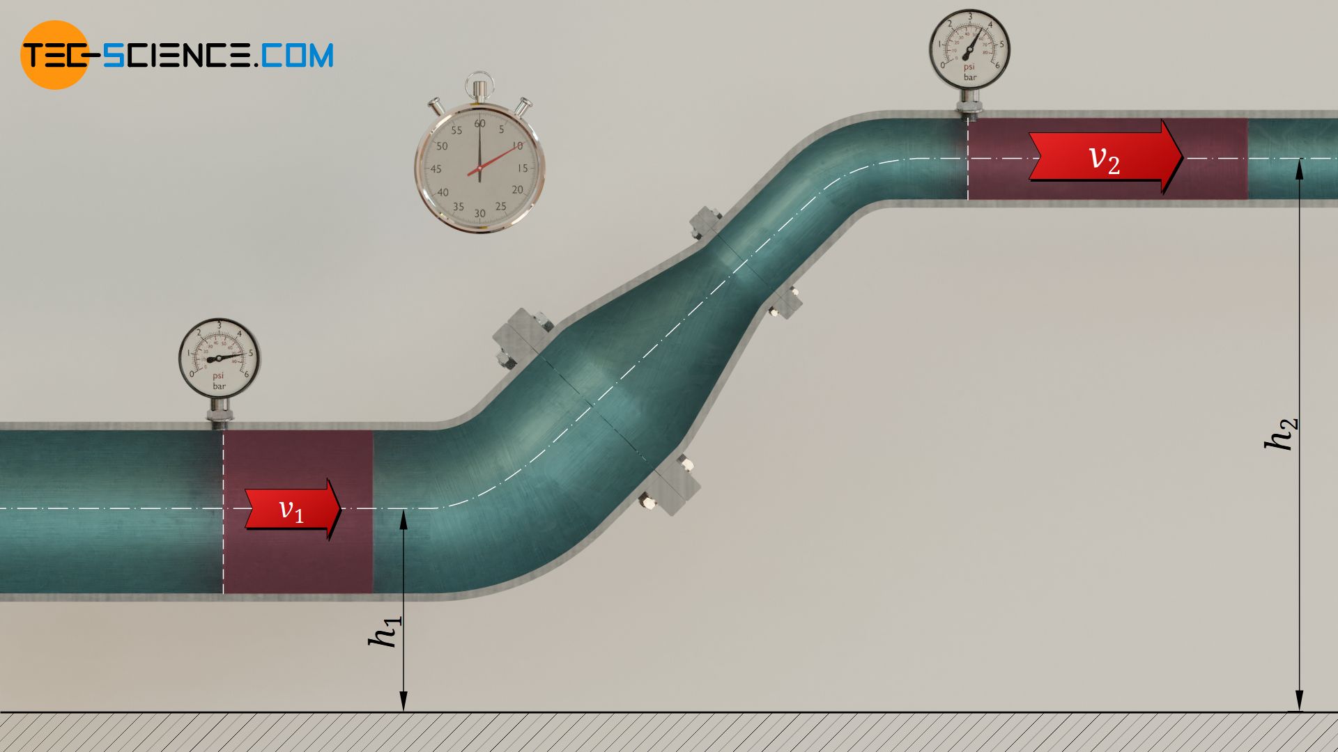 Taking into account the acceleration and lifting of the fluid