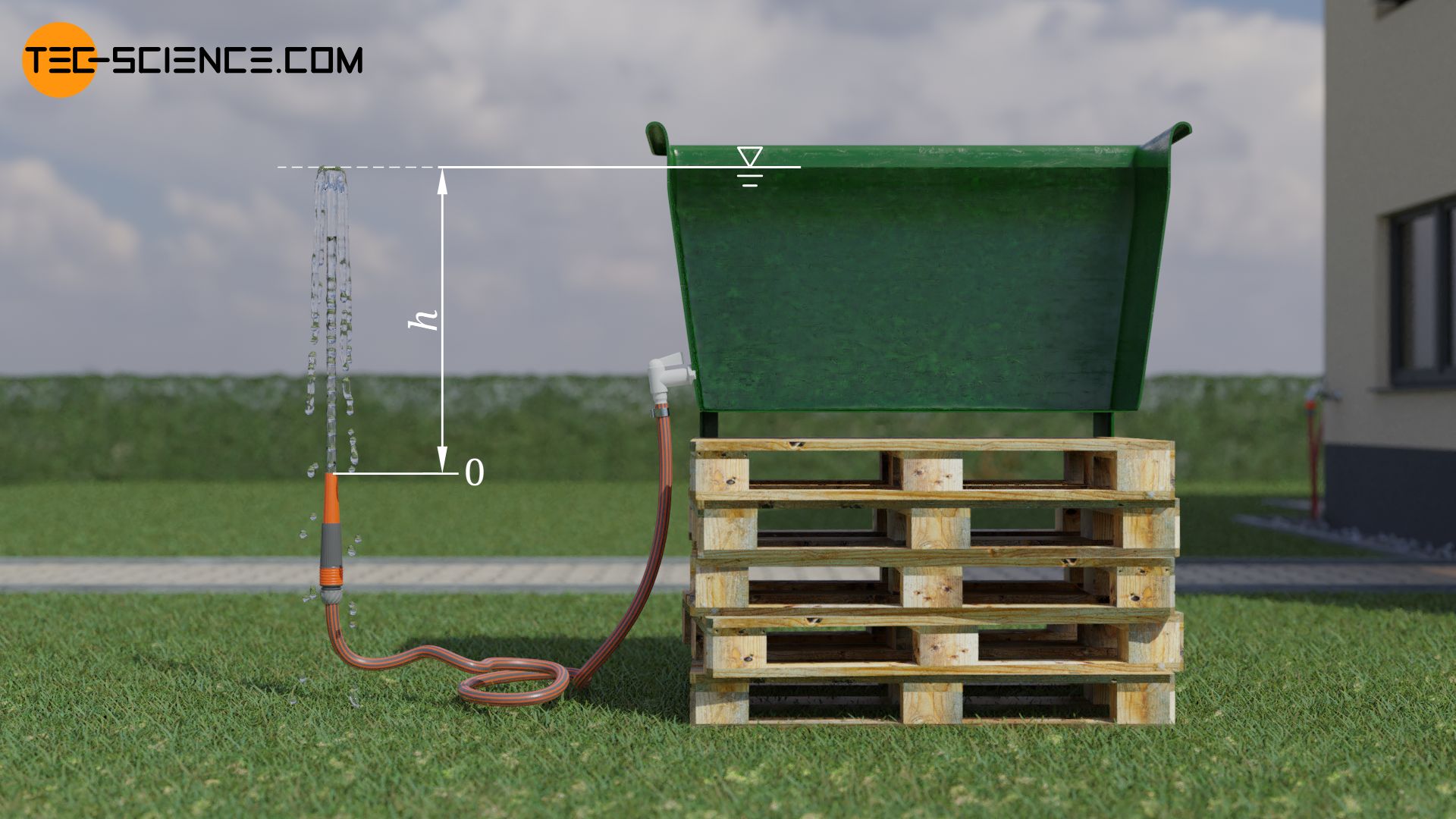 Discharge of water from a hose (Torricelli's law)