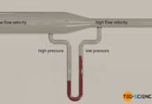 Venturi tube (Venturi nozzle)