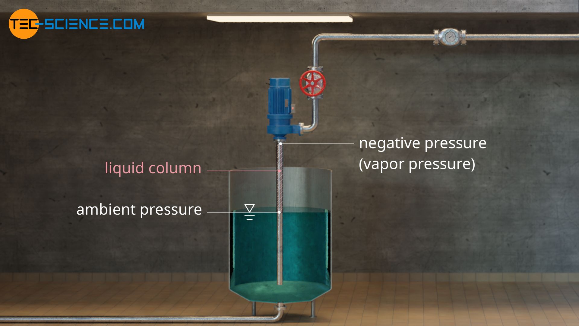 Net Positive Suction Head (NPSH value)