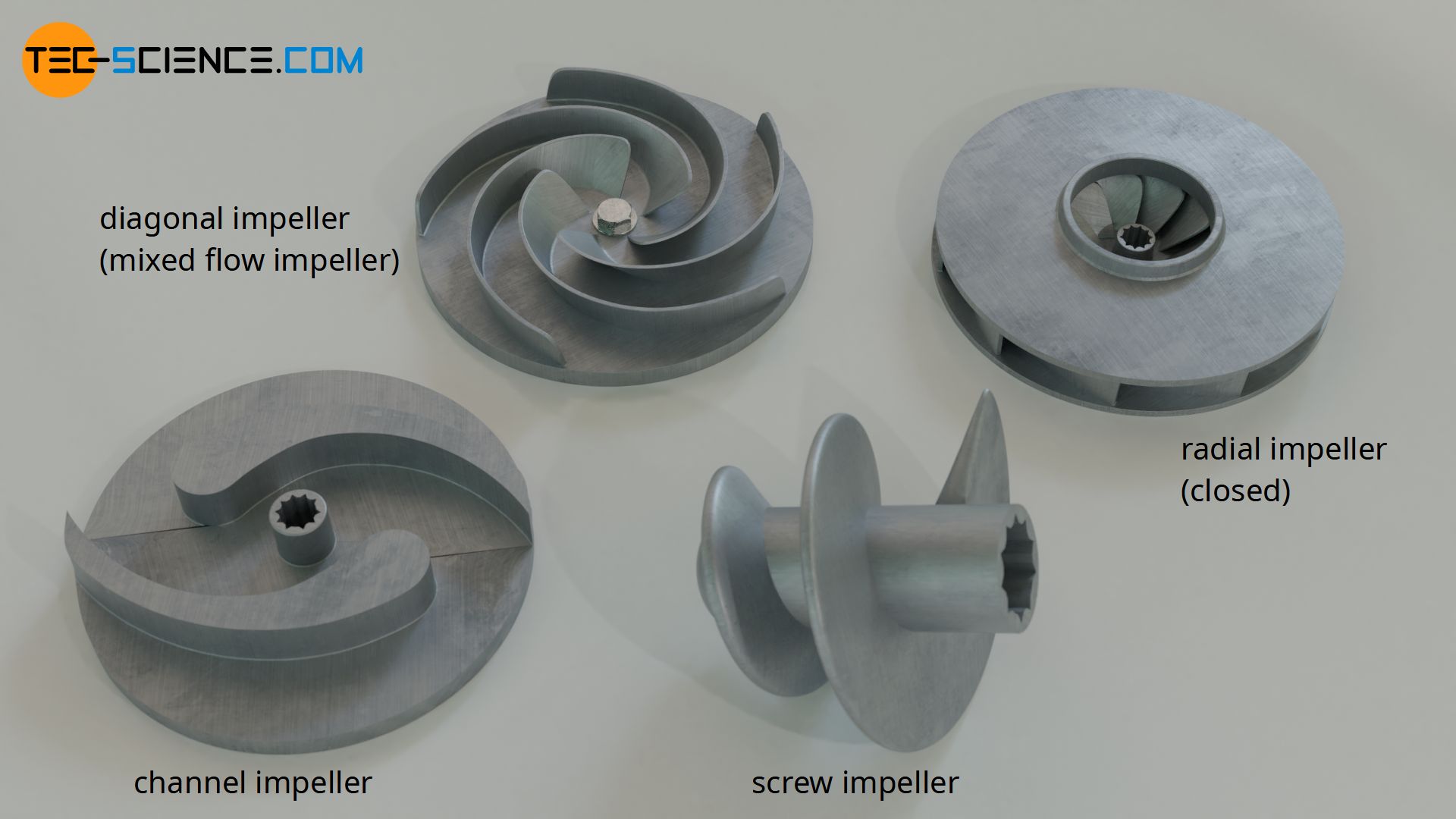 does a centrifugal pump tec-science