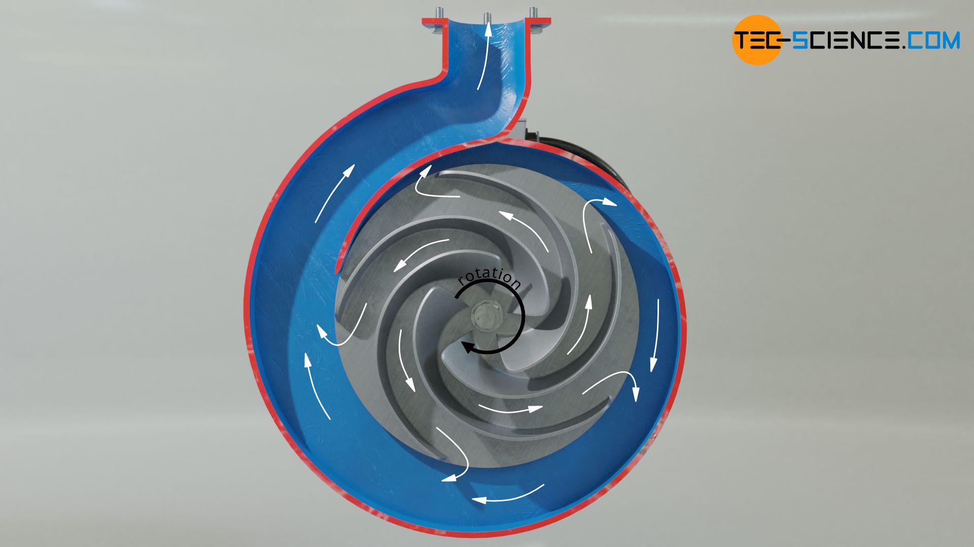 Impeller of a centrifugal pump