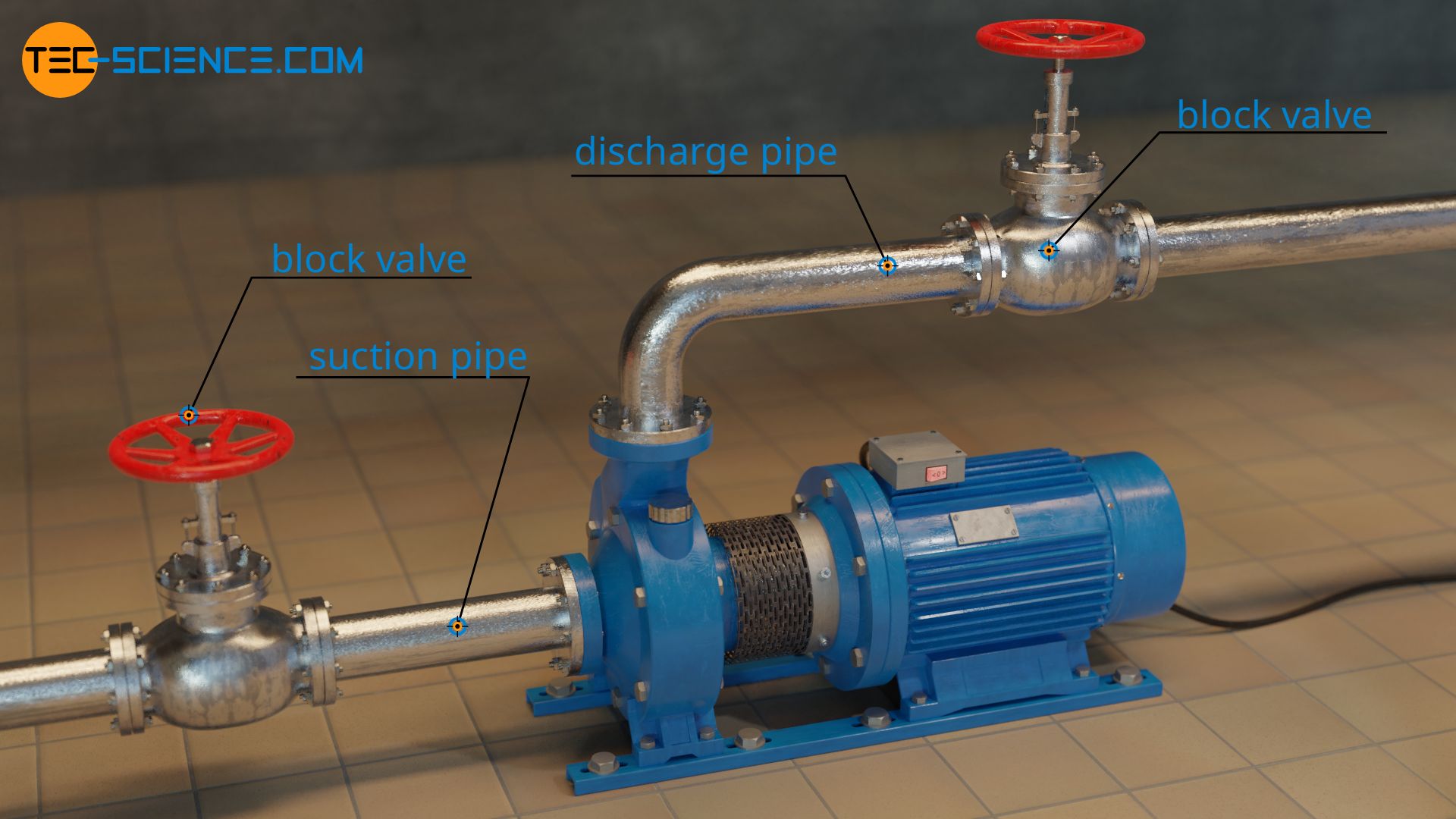 Start-up and shut-down procedure of centrifugal pumps