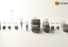 Drag coefficients of different bodies