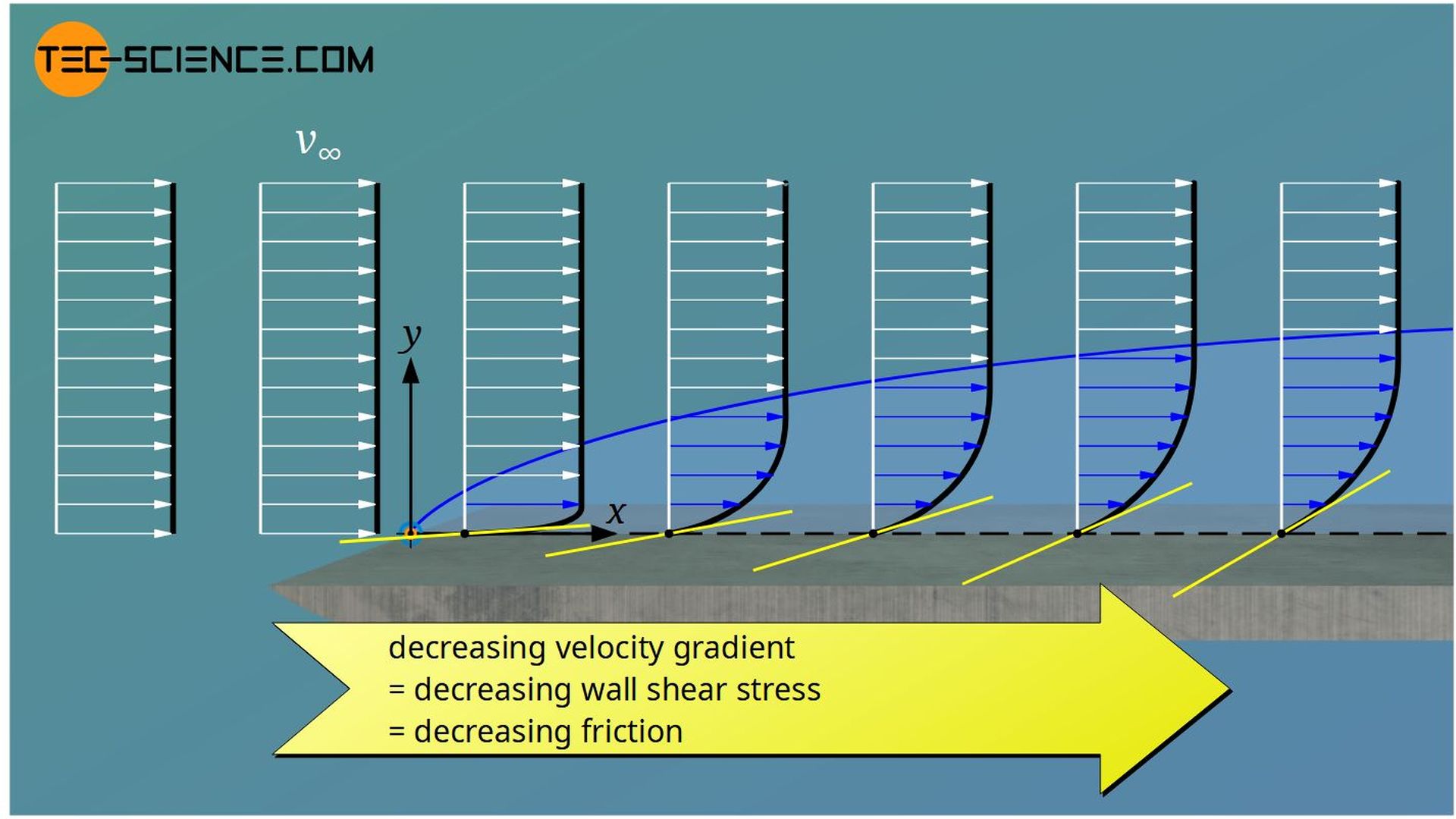 Drag Coefficient Plates