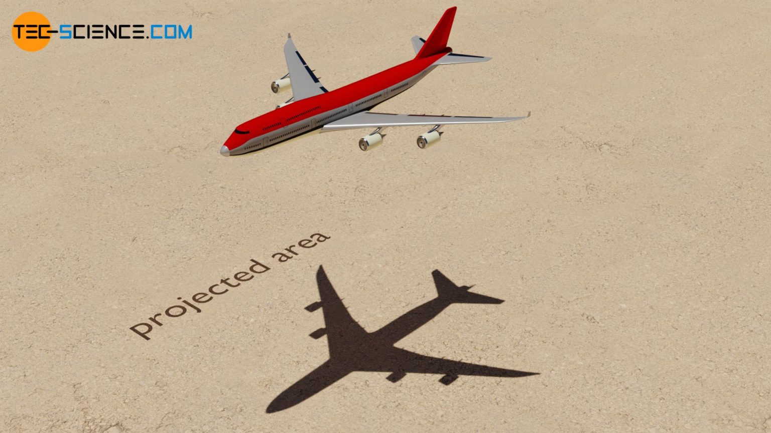 Drag coefficient (friction and pressure drag) tecscience