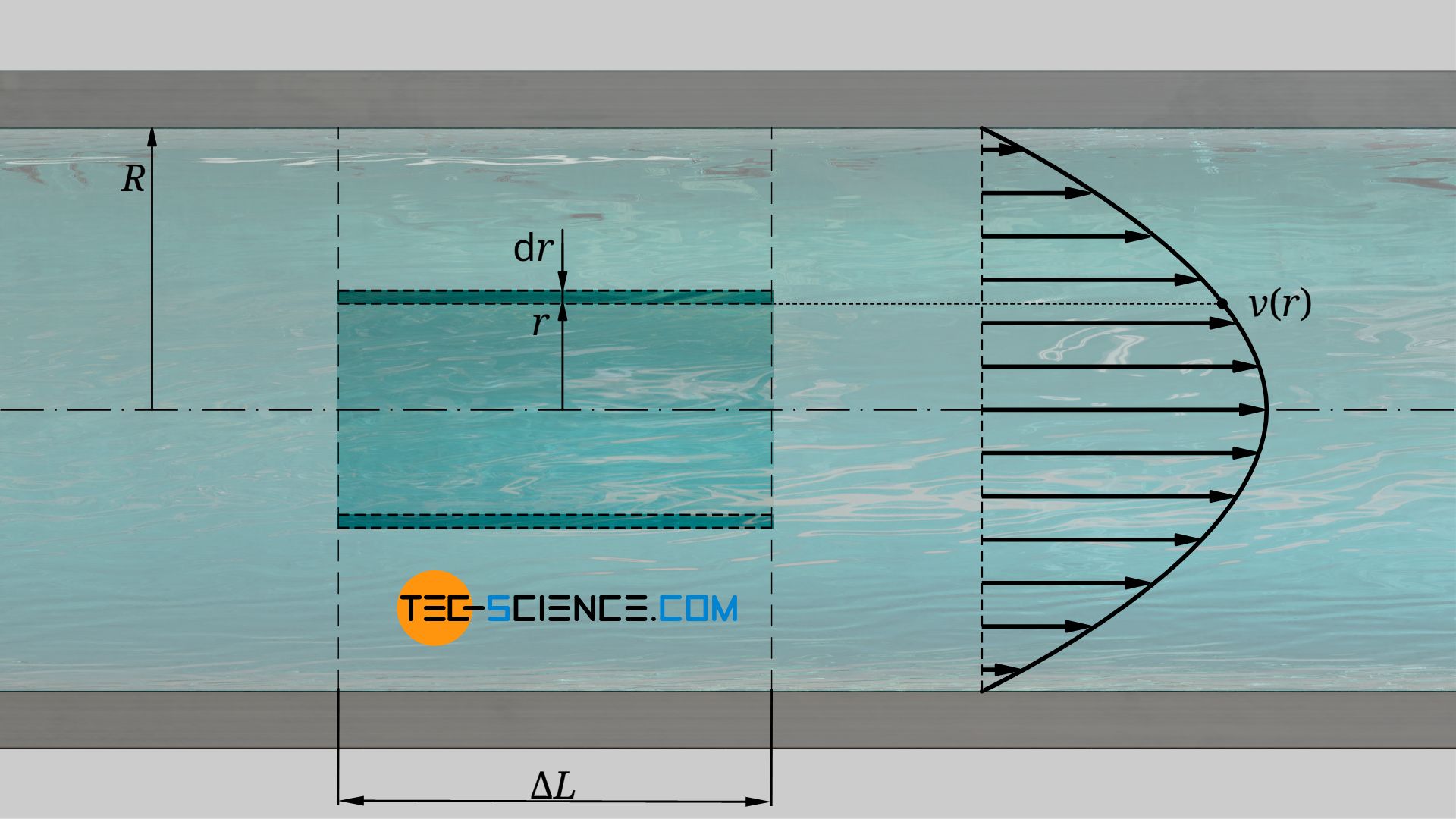 Kinetic energy of the flow in a pipe section