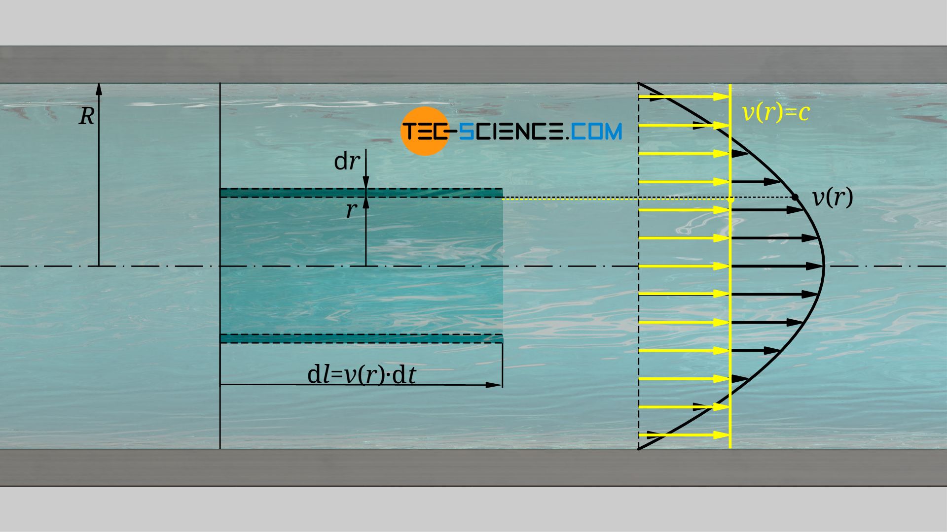 Derivation of the kinetic power of the Poiseuille flow