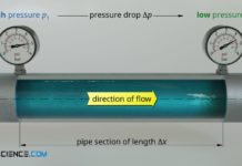 Pressure difference as drive for flows