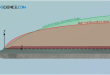 Lewis number as a measure for the ratio of the thickness of the thermal boundary layer and the concentration boundary layer