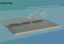 Convective heat transfer at a flat plate with laminar-turbulent flow