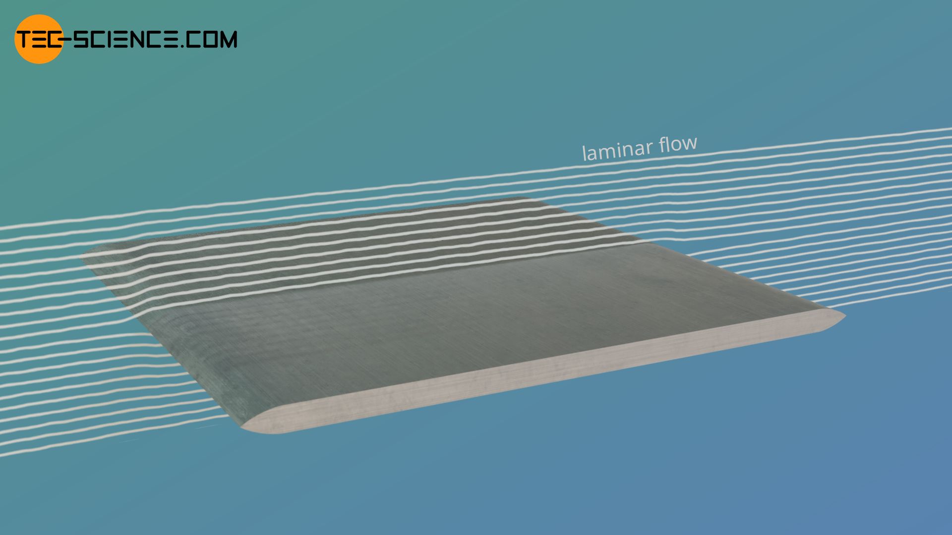 Convective heat transfer at a flat plate with laminar flow