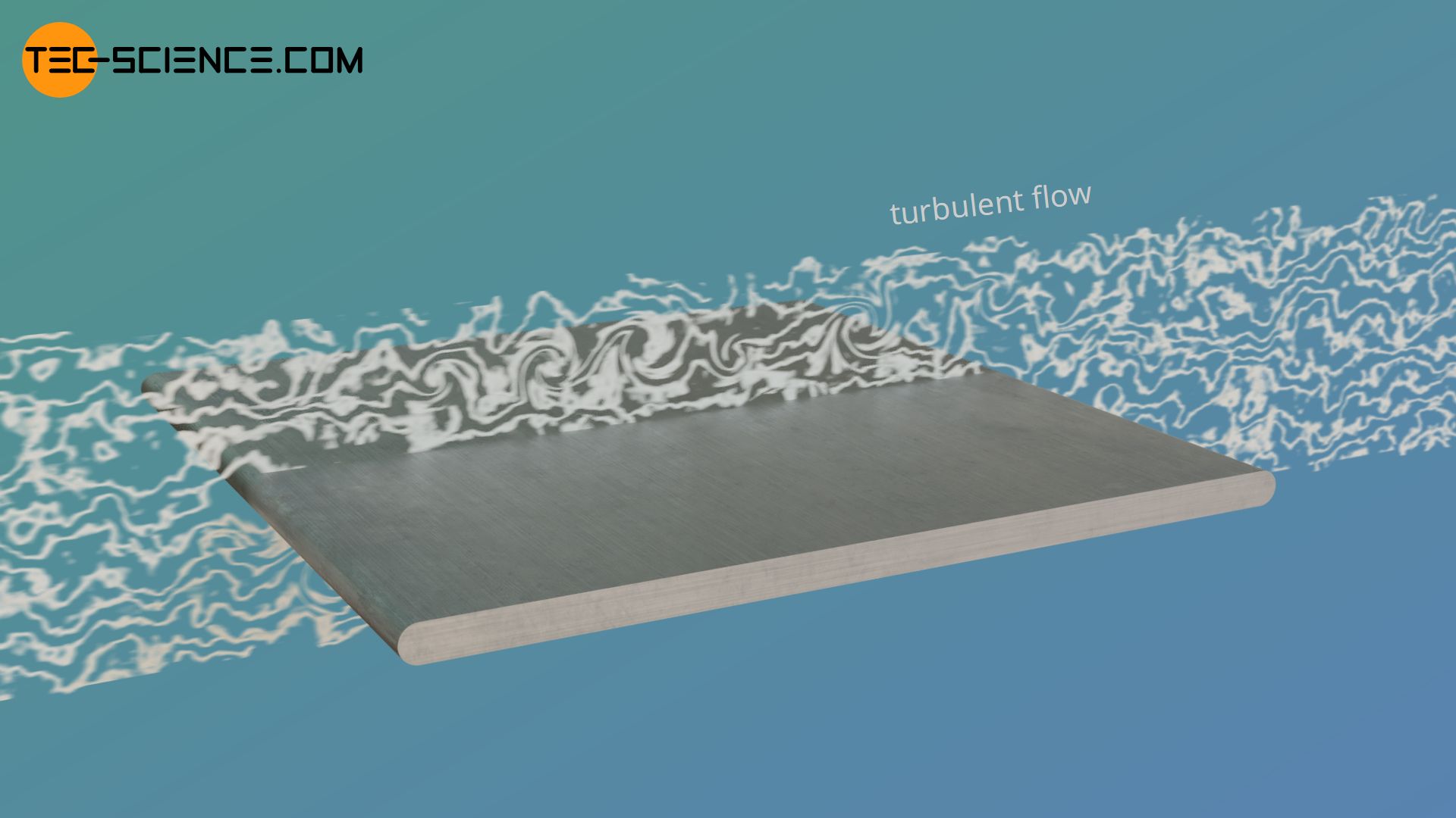 Convective heat transfer at a flat plate with turbulent flow