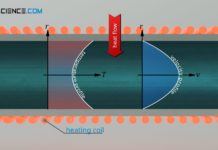 Convective heat transfer between a heated pipe and a fluid flowing through it