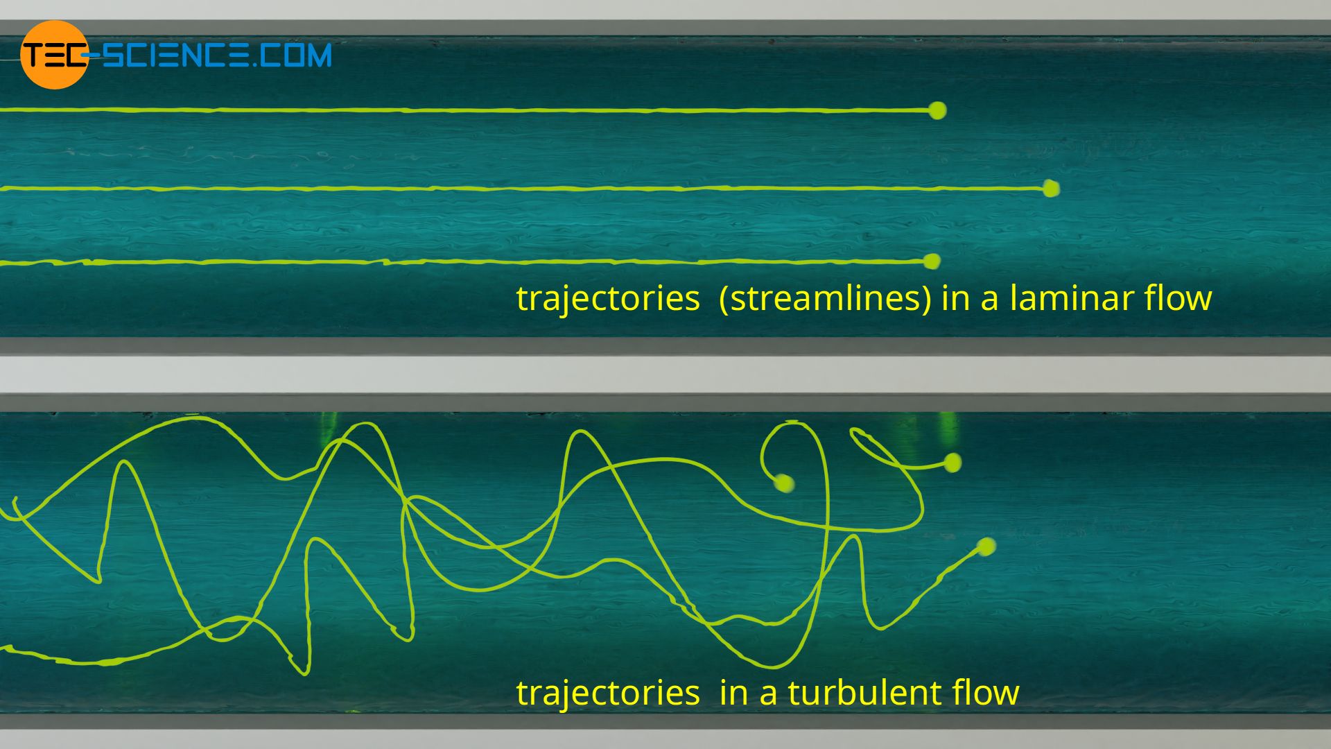 Pathlines in a laminar and a turbulent flow