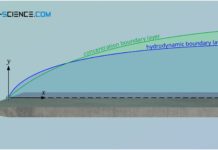 Schmidt number as a measure for the ratio of the thickness of the hydrodynamic boundary layer and the concentration boundary layer