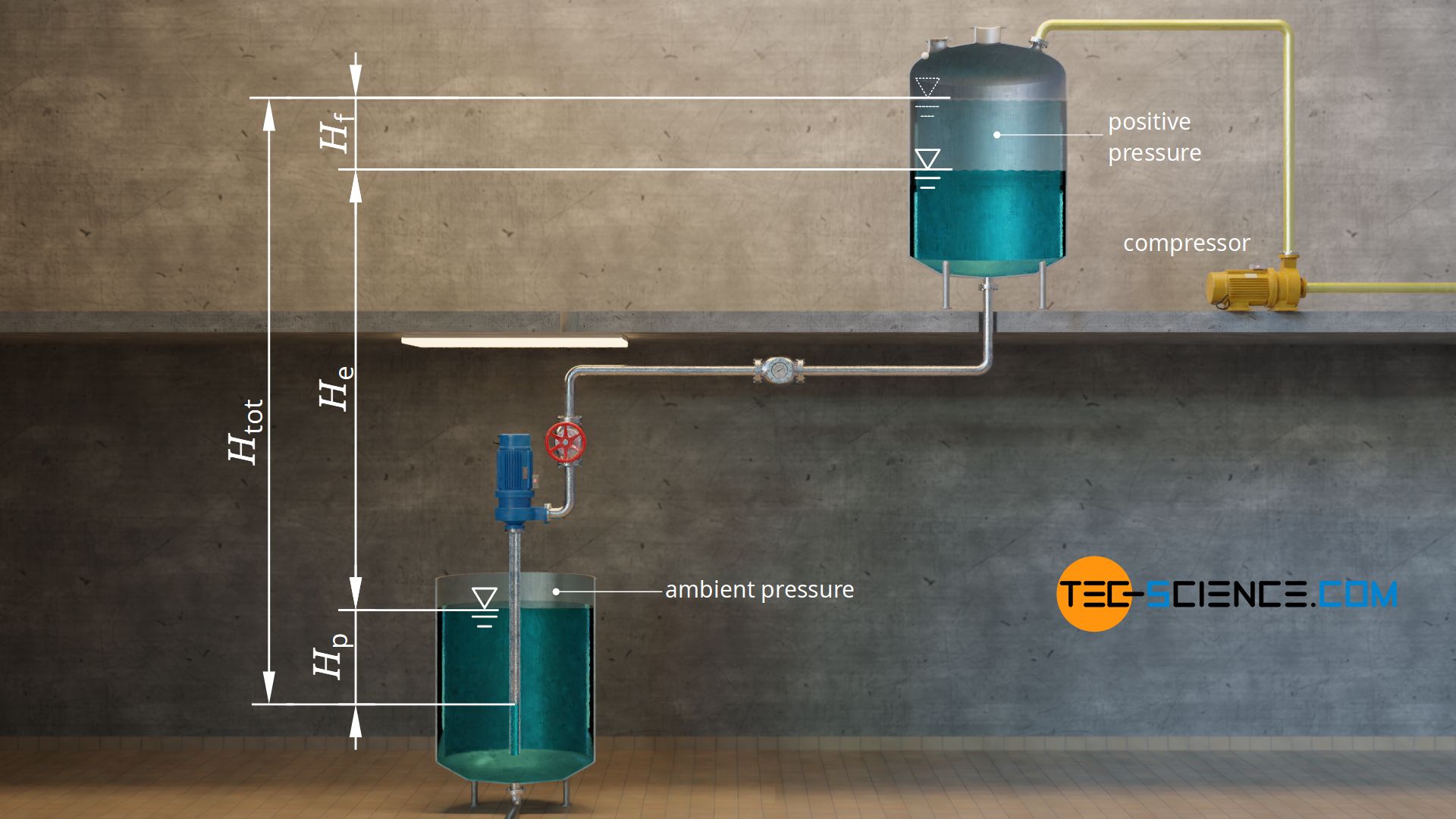 negative pressure in pipe flow