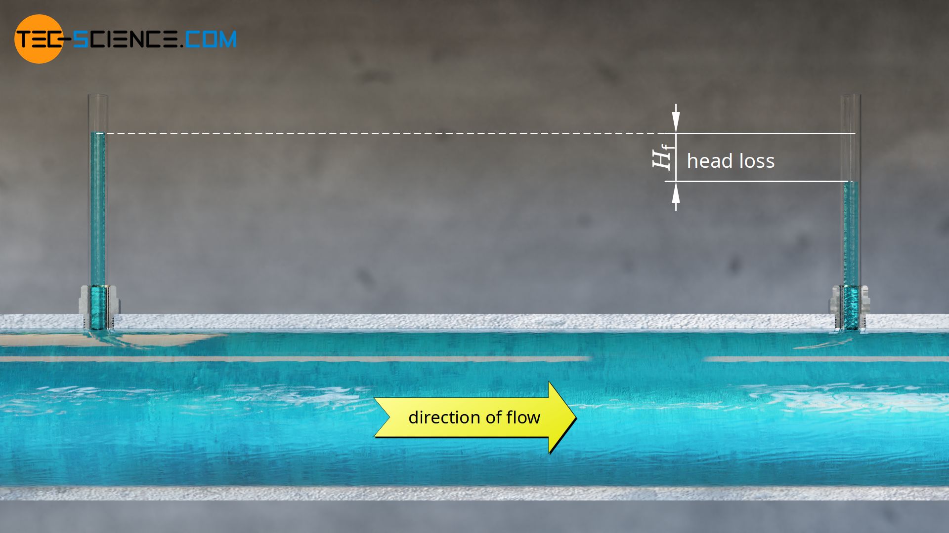 Head loss (friction loss) along a vertical pipeline