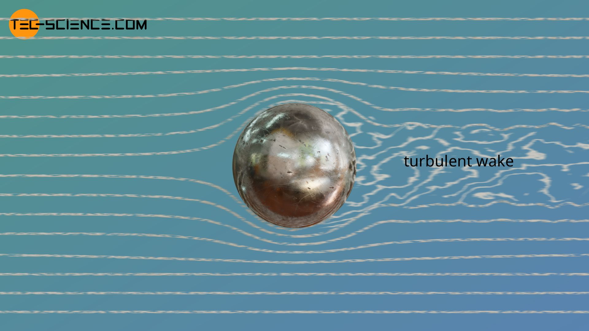 Laminar flow around a sphere with turbulent wake
