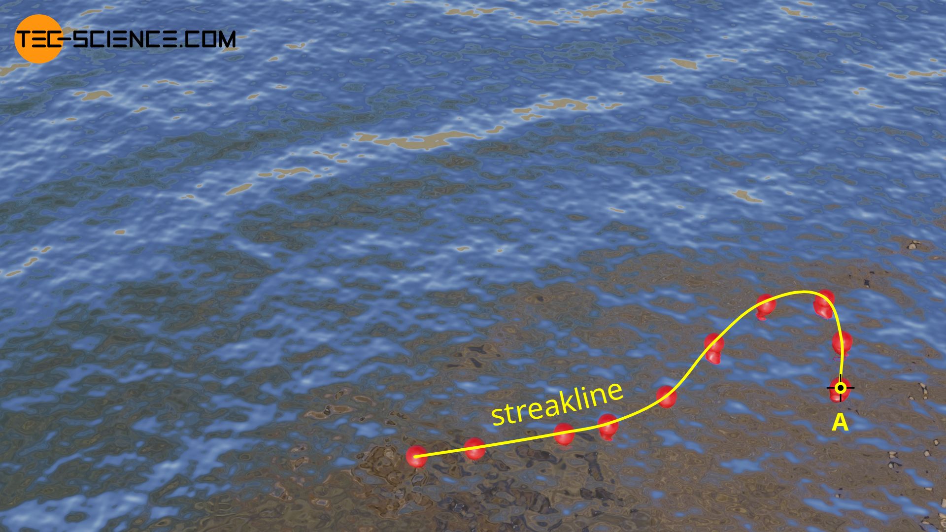 Streakline illustrated by floating balls in water