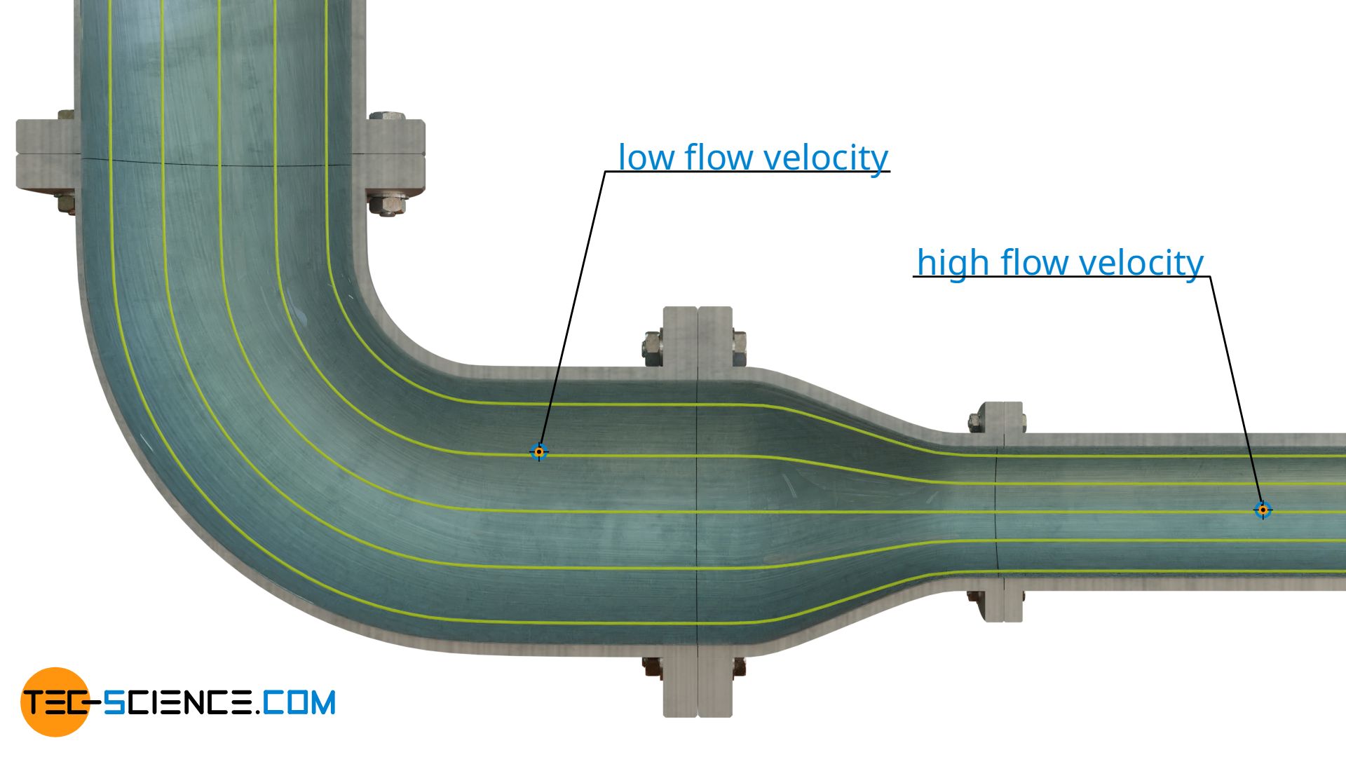 Streamline density as a measure for the flow velocity