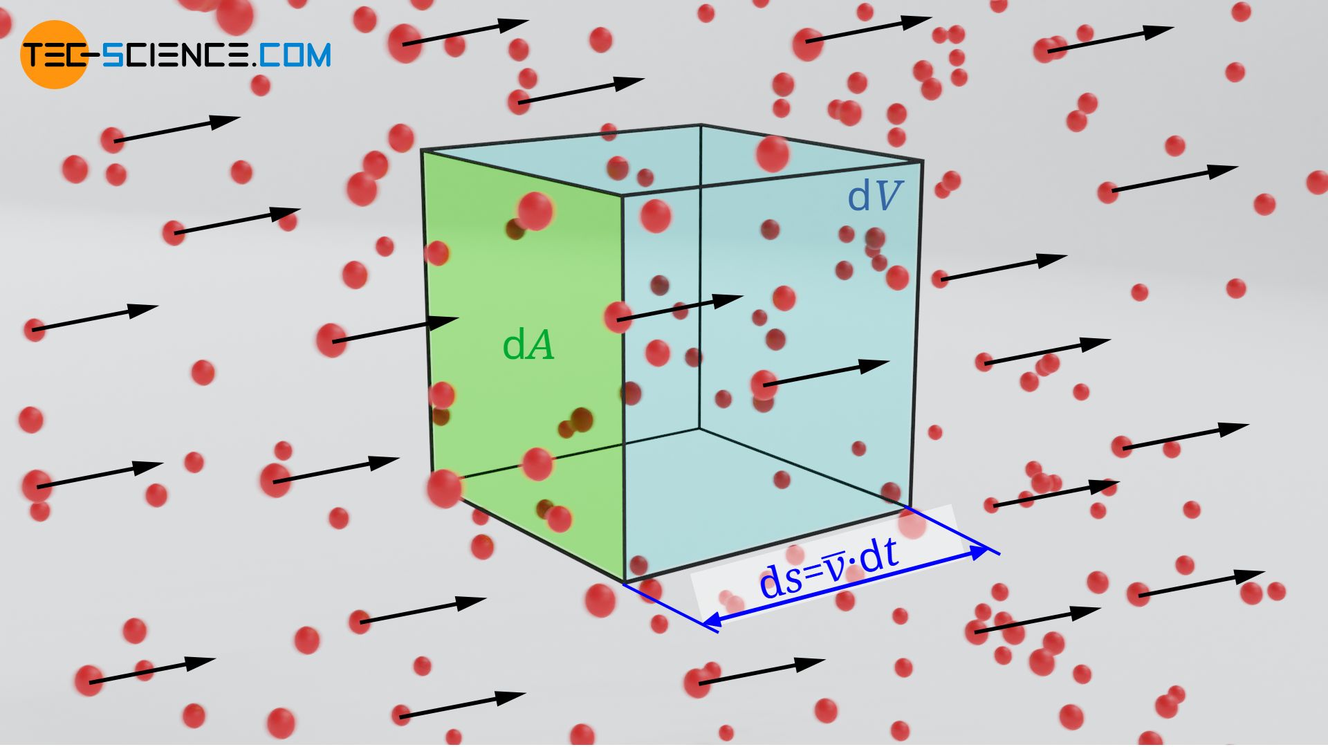 Particle flux in case of directed particle motion