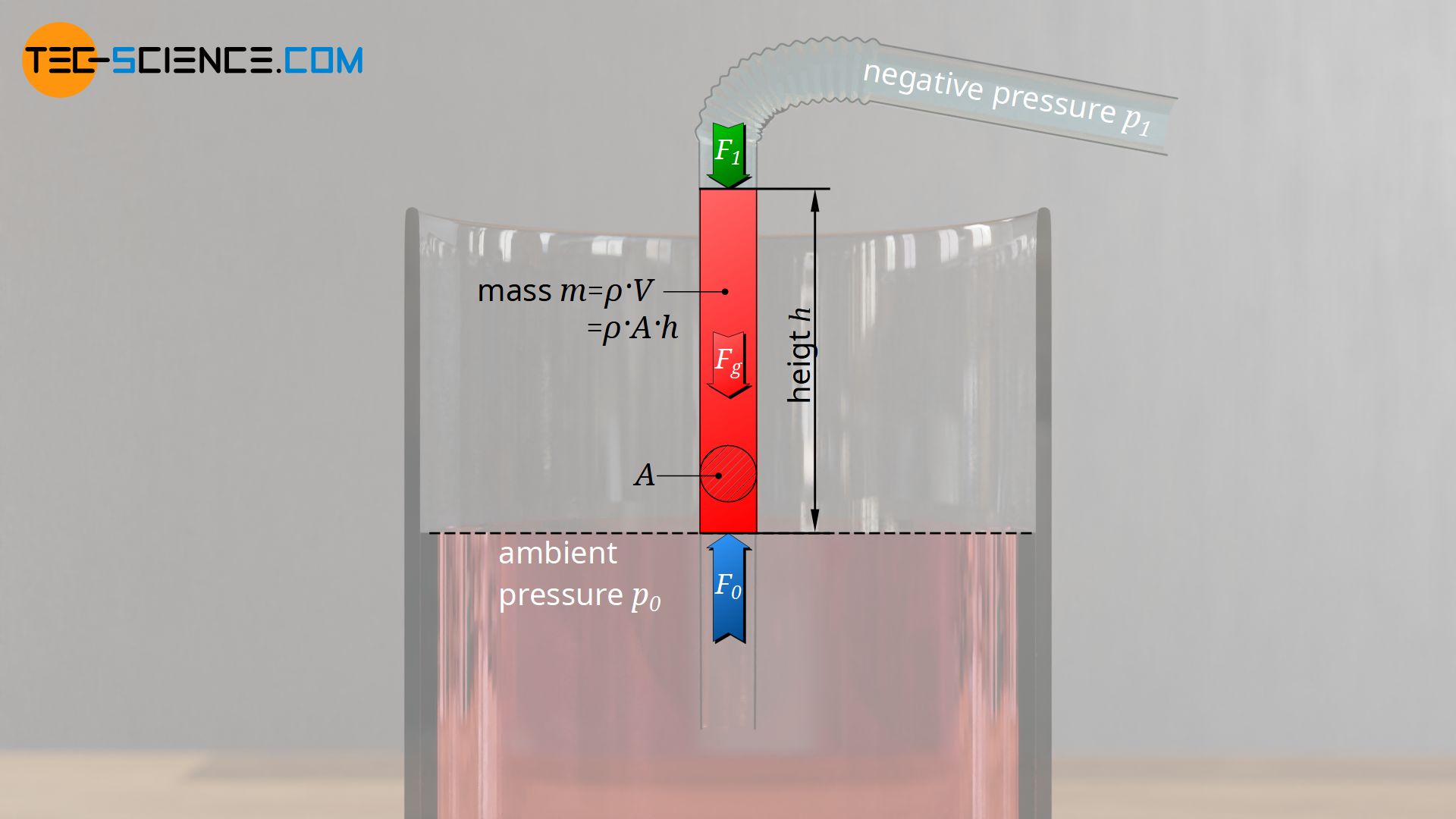 Derivation of the maximum suction lift