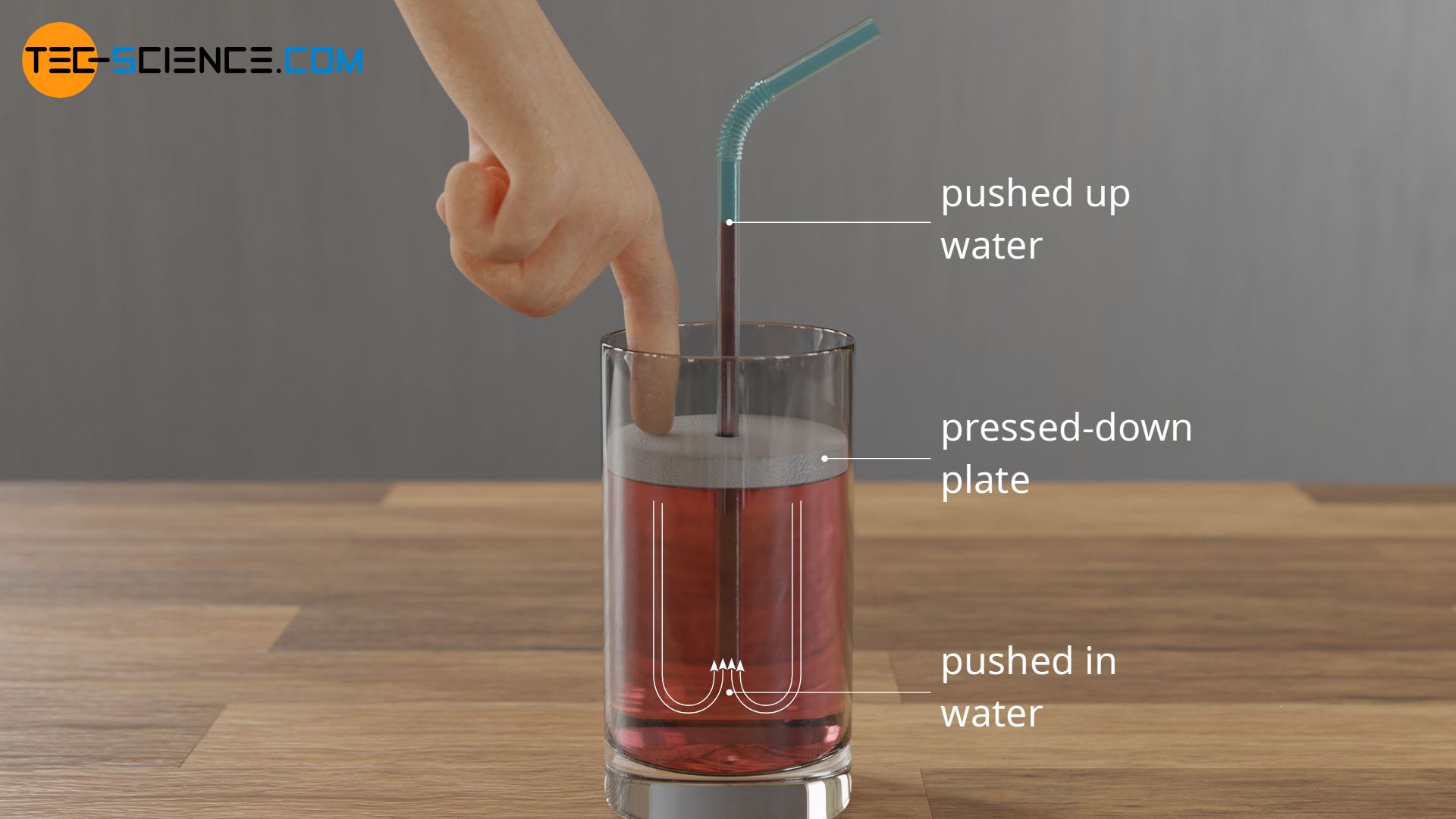 https://www.tec-science.com/wp-content/uploads/2021/04/en-gases-liquids-gas-drinking-straw-principle.jpg