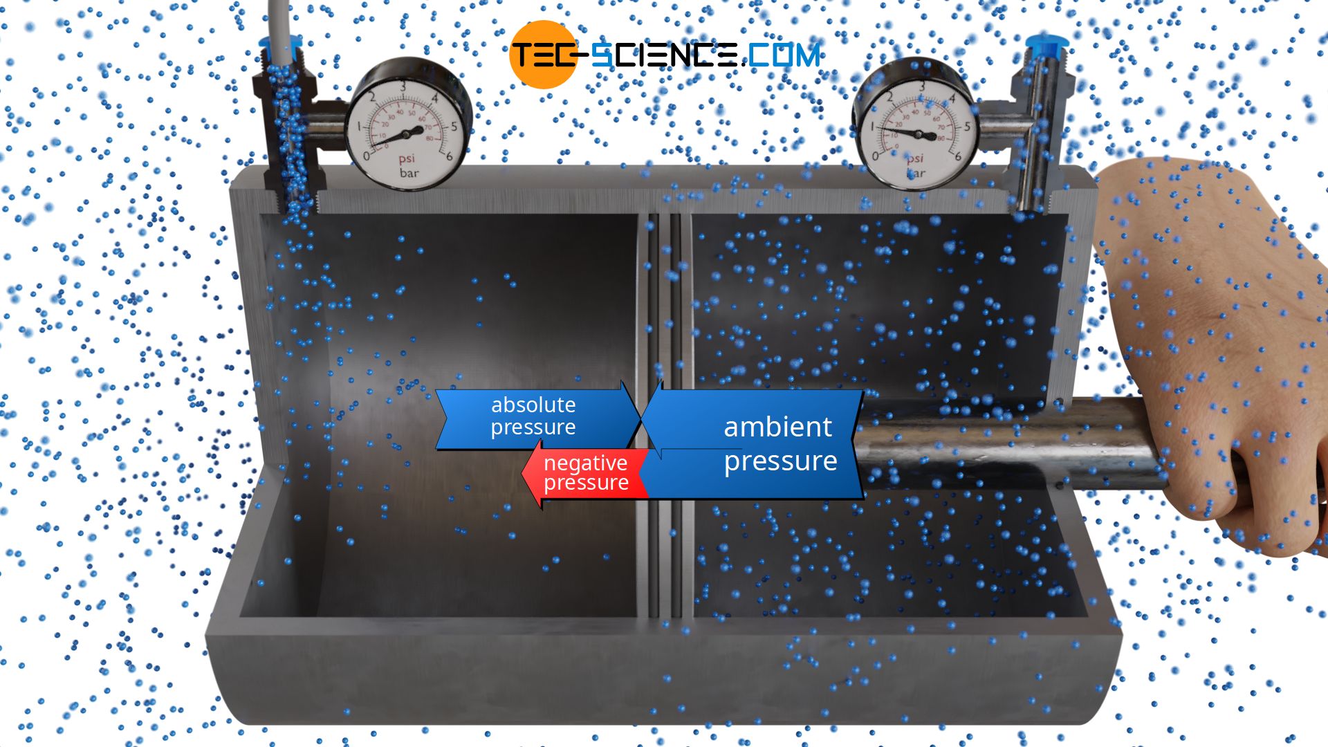 Relationship between negative pressure and absolute pressure