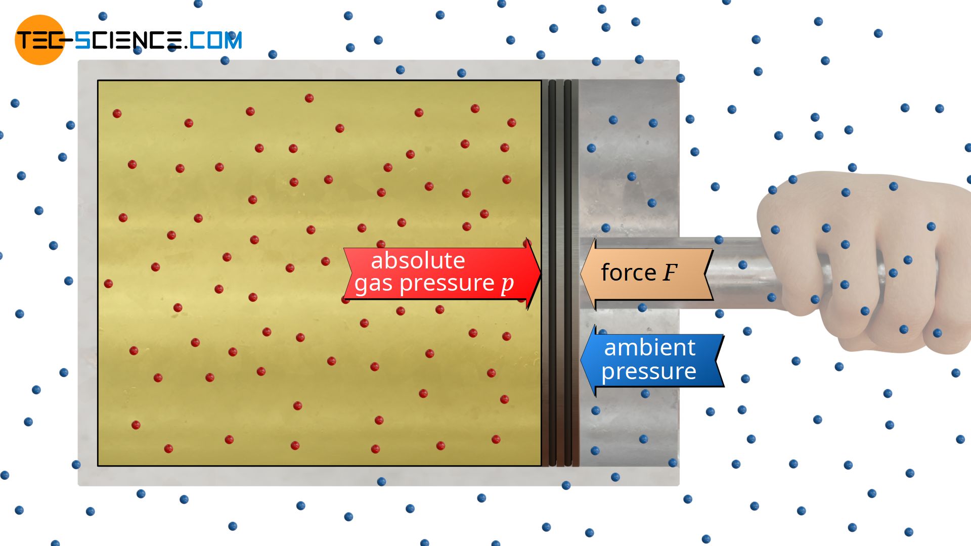 Influence of ambient pressure