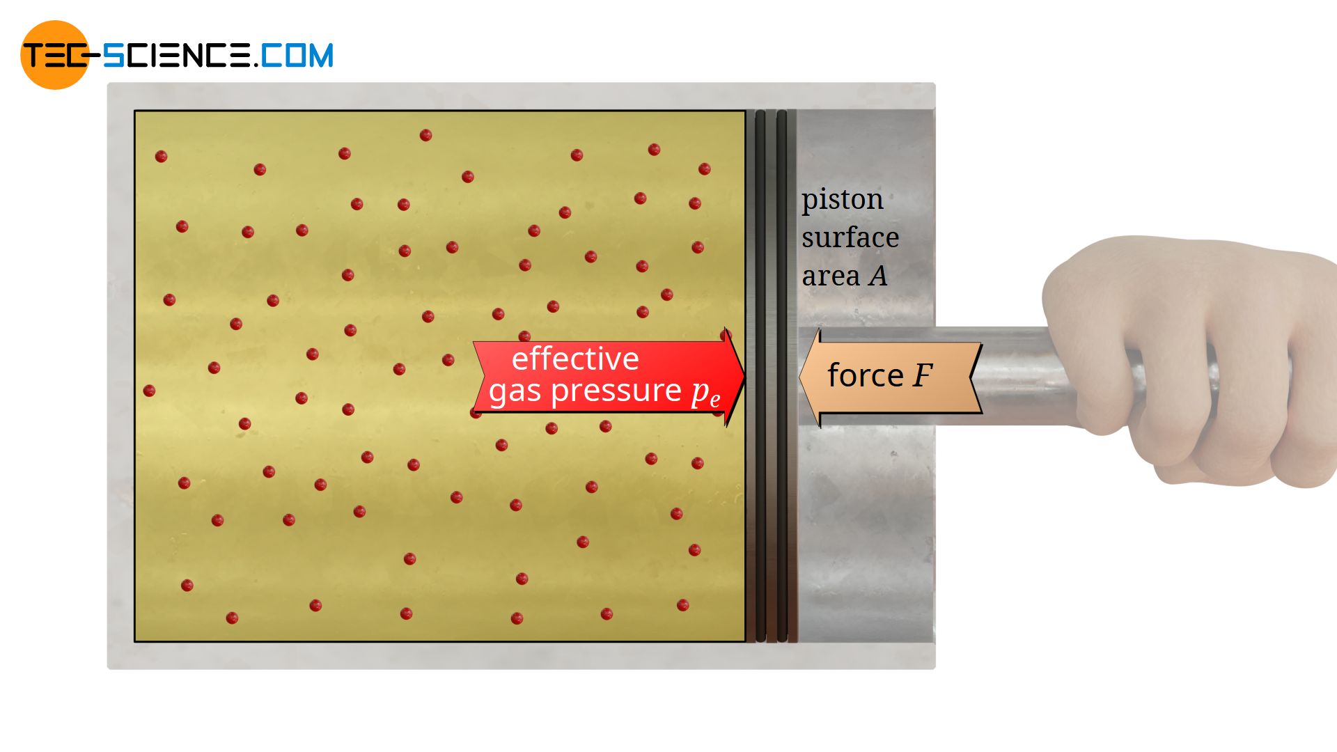 Determination of the effective gas pressure (positive pressure) in a cylinder