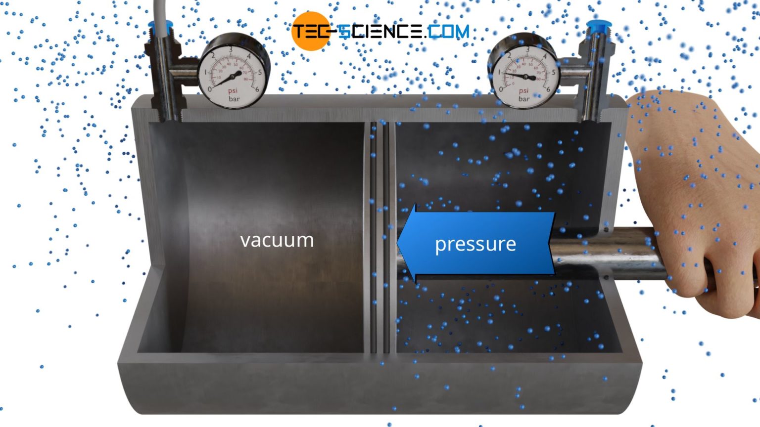 Pressure in gases tecscience