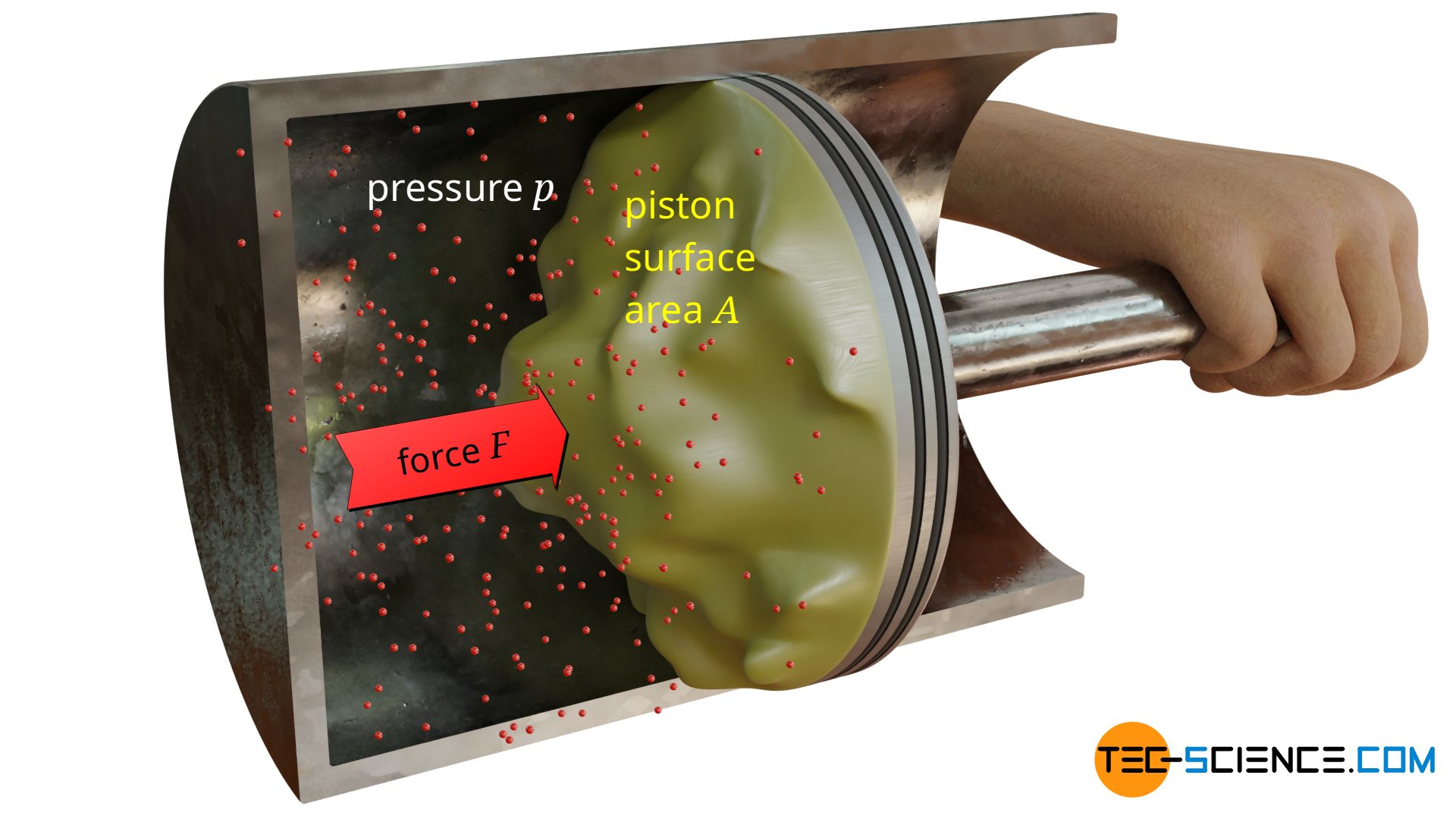 Pressure on a curved surface