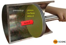Pressure on a flat surface