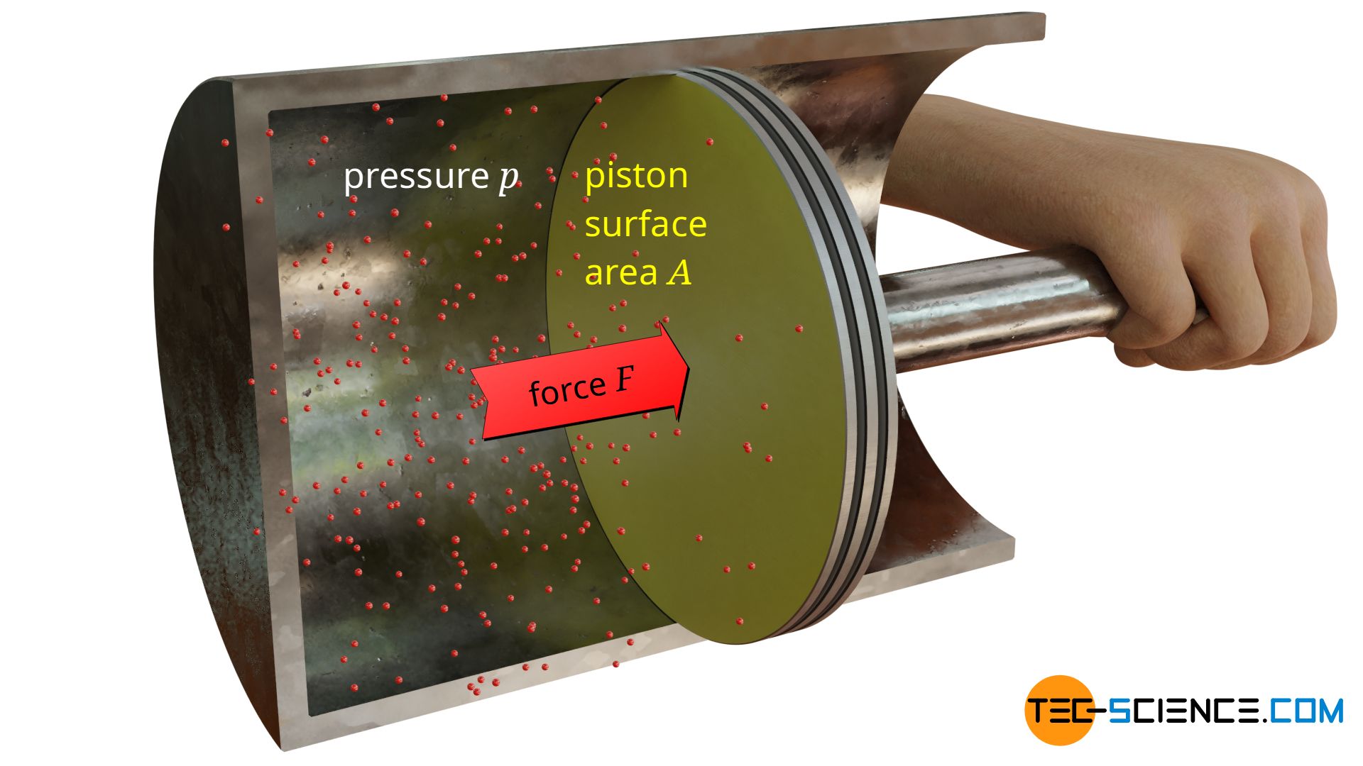 Pressure on a flat surface