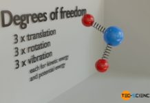 Degrees of freedom of a molecule