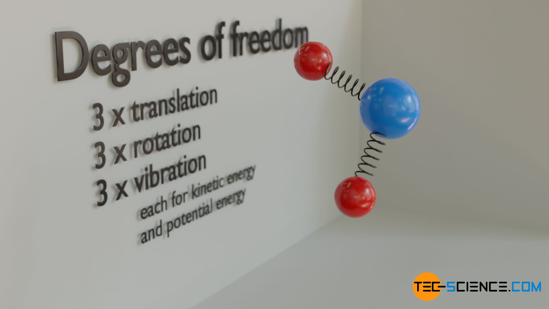 Degrees of freedom of a molecule