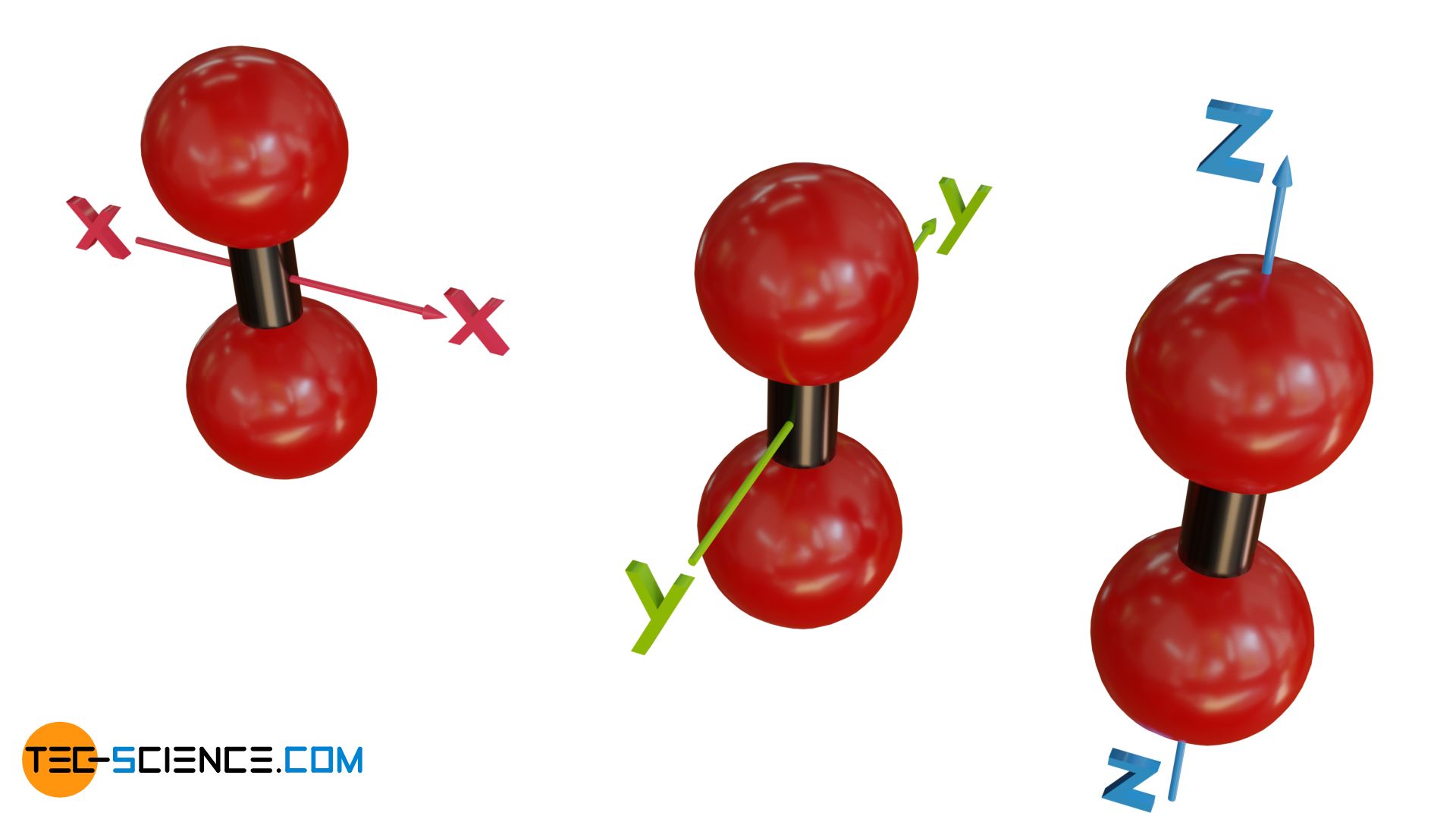 Degrees of freedom of a diatomic molecule