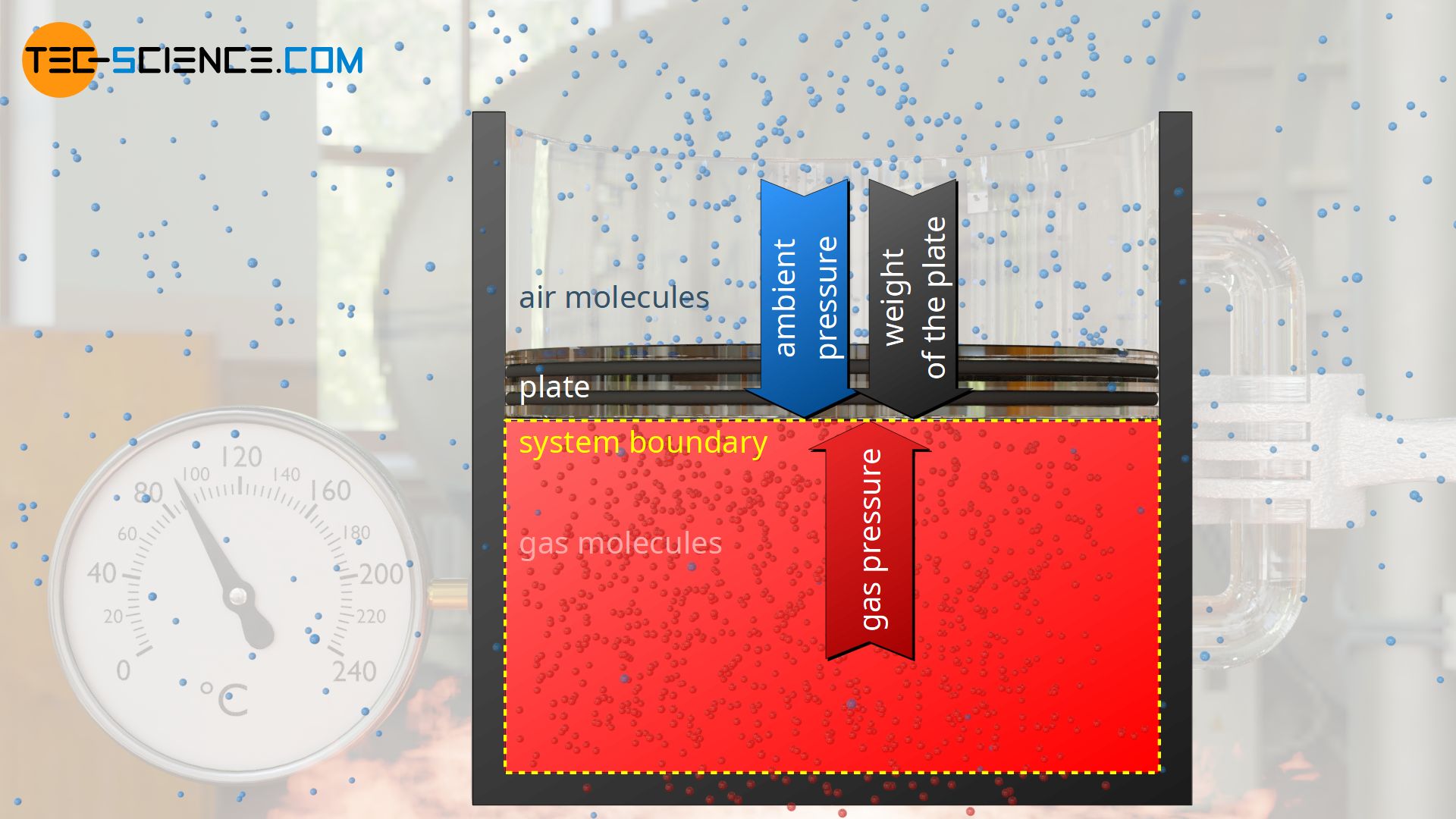 Equilibrium of forces at the system boundary