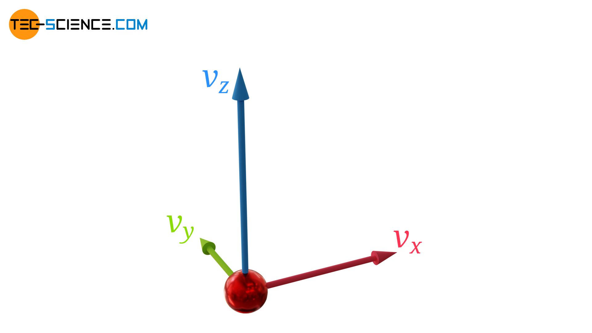 Components of a velocity vector