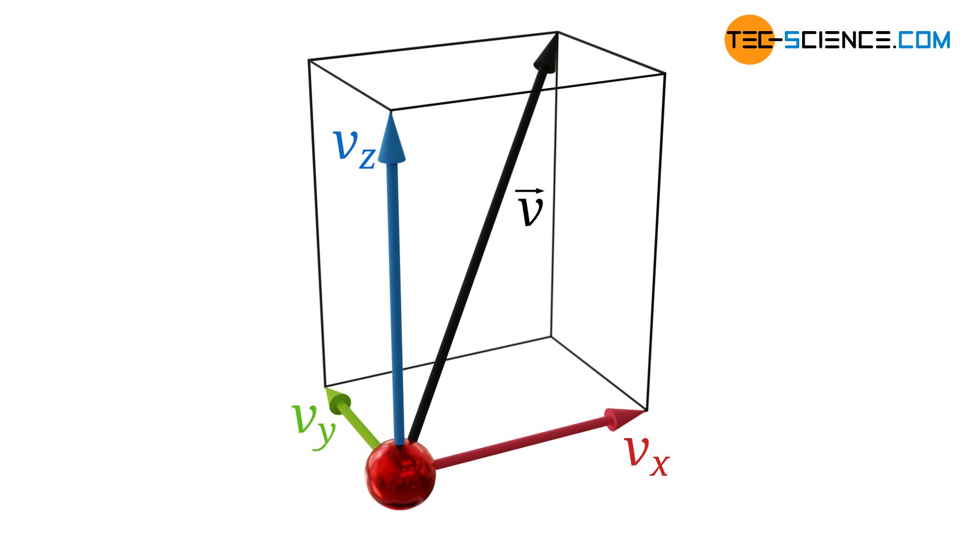 Components of a velocity vector