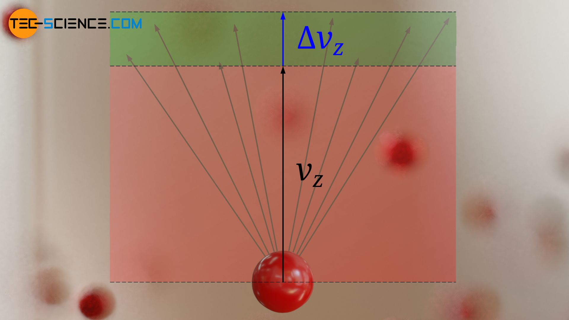 Velocity component in z-direction